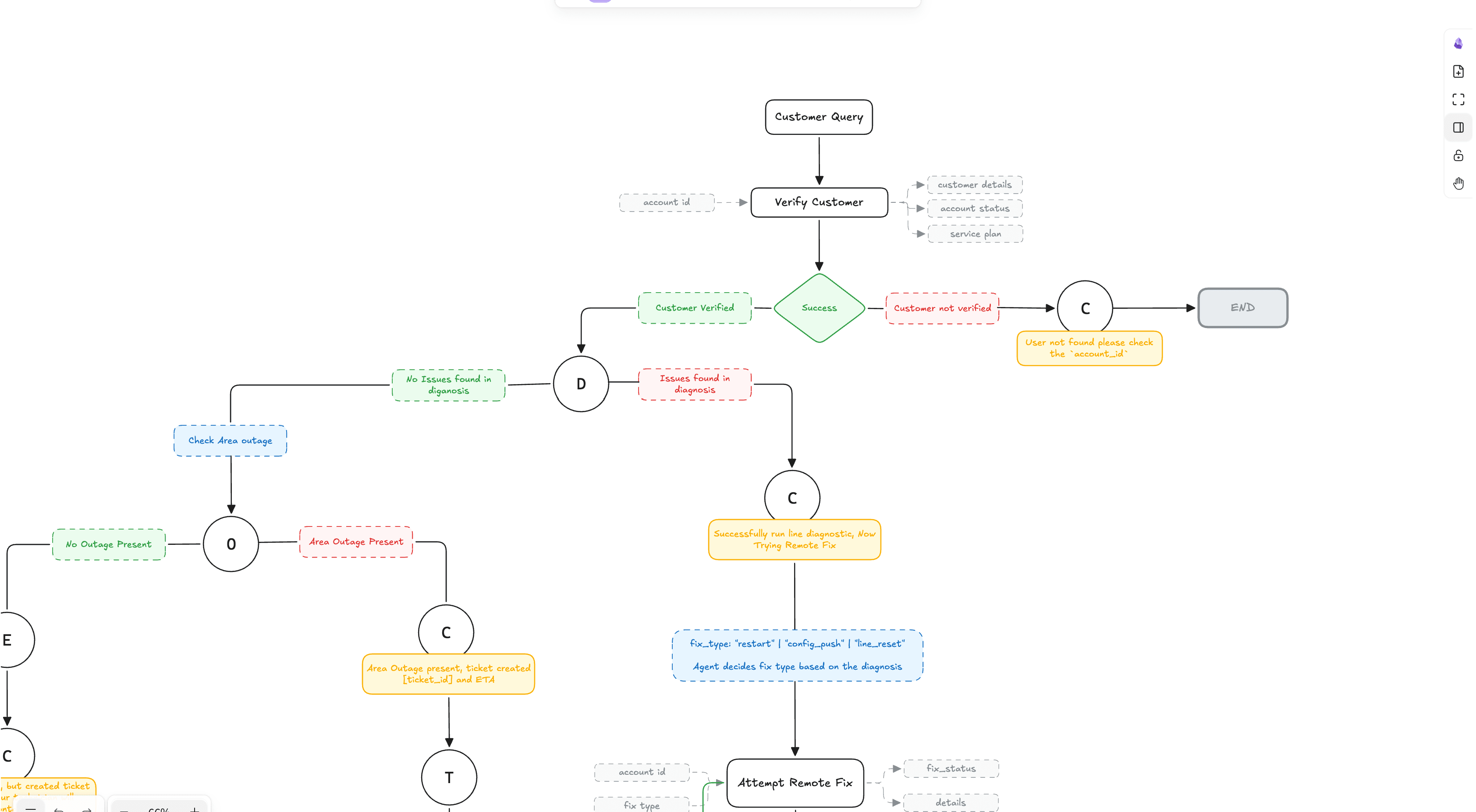 AI ISP Support Agent — architecture diagram